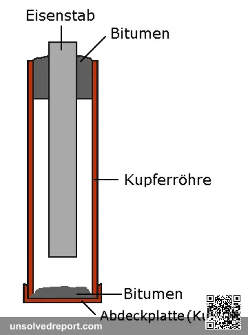 Cutaway diagram of the jar's inner system: iron rod (Eisenstab) inside a copper tube (Kupferröhre), sealed top and bottom with bitumen.